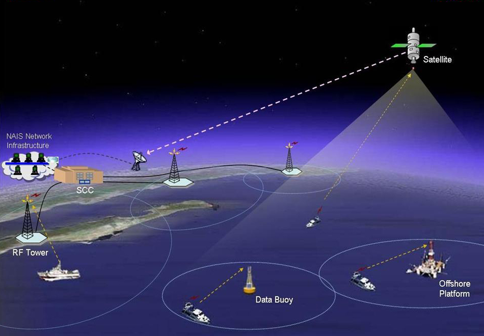 Vessel Positions